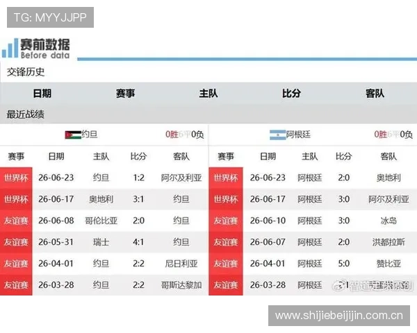 世界杯约旦对阵阿根廷比赛中越位次数详细统计与分析报告